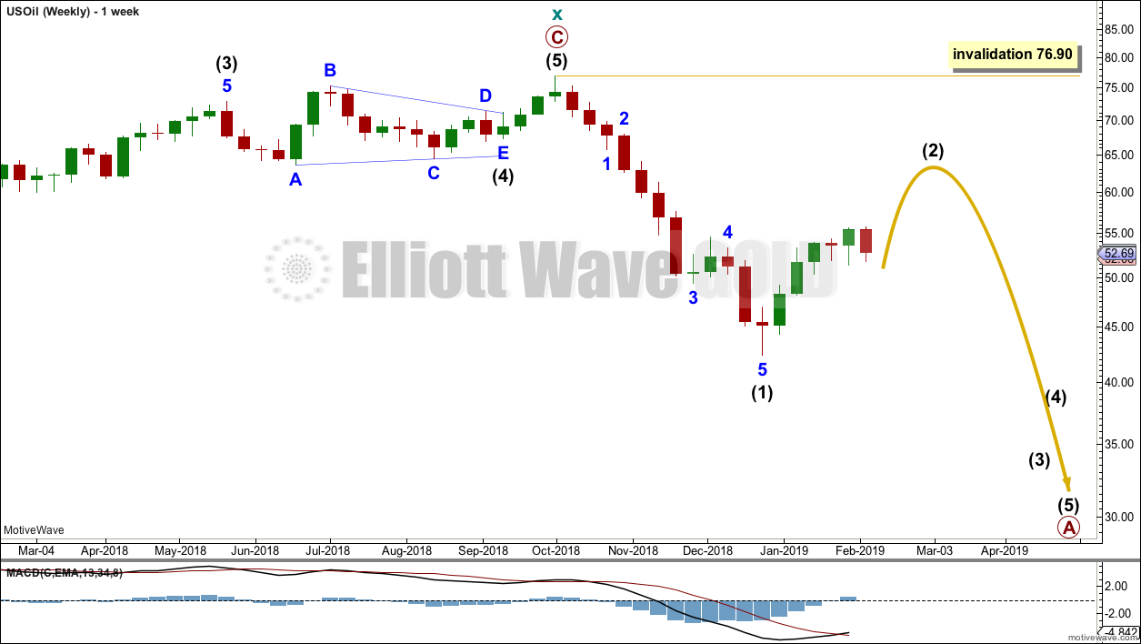 US Oil Elliott Wave Chart Weekly 2018