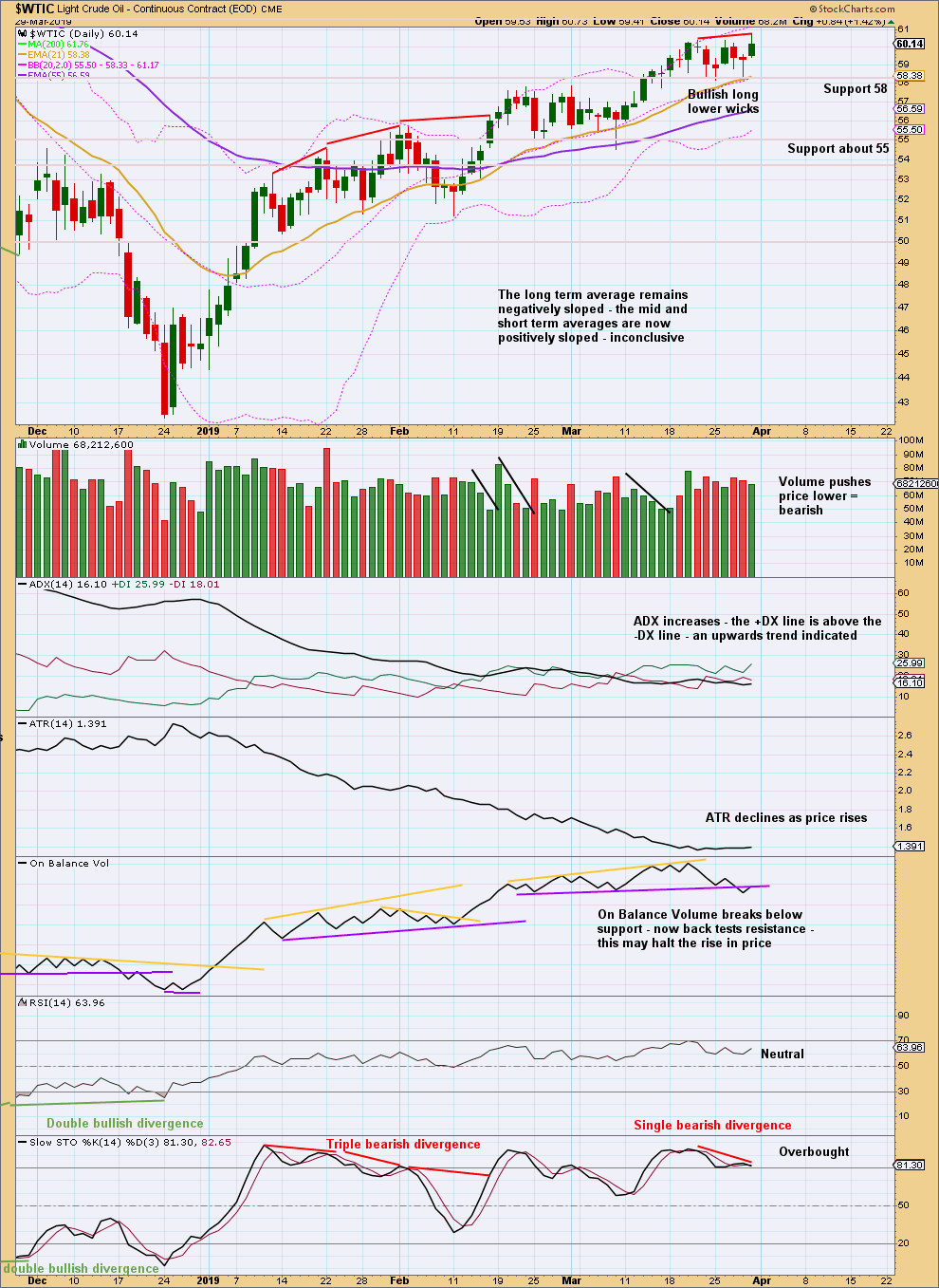 US Oil Chart Daily 2019