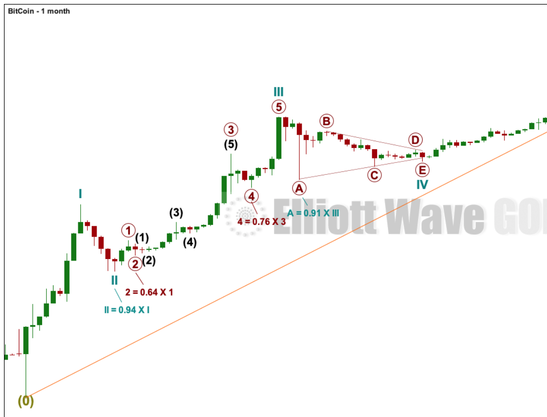 BTCUSD: Elliott Wave and Technical Analysis | Charts - July 10, 2019