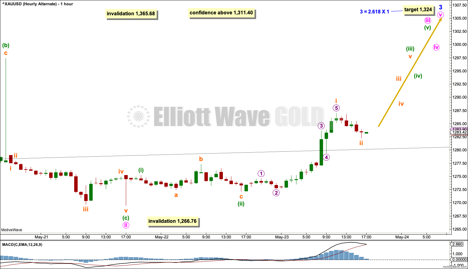 Gold Elliott Wave Chart Hourly 2019