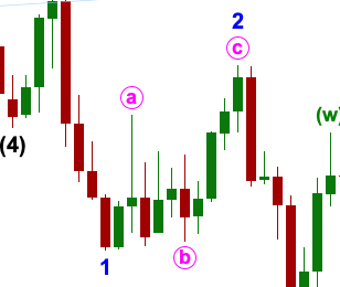 GOLD: Elliott Wave and Technical Analysis | Charts – August 13, 2021