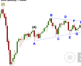 US OIL: Elliott Wave and Technical Analysis | Charts – August 13, 2021