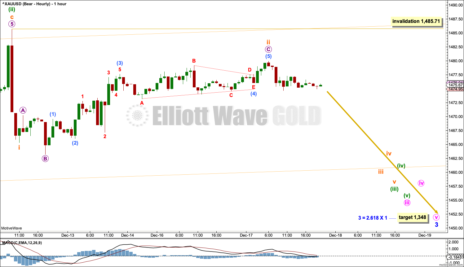 Gold Elliott Wave Chart Hourly 2019
