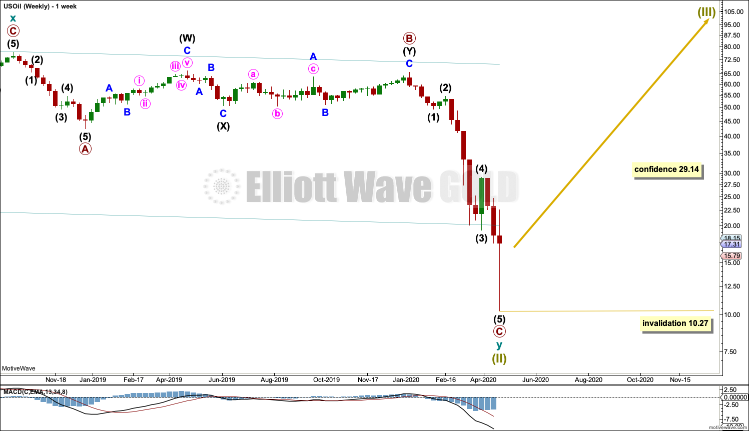 US Oil Elliott Wave Chart Weekly 2019