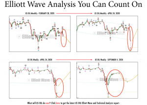 Elliott Wave Gold: Elliott Wave Analysis You Can Count On