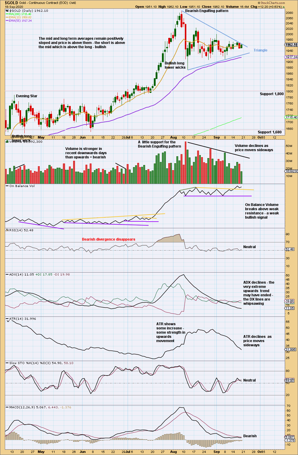 Gold Daily 2020
