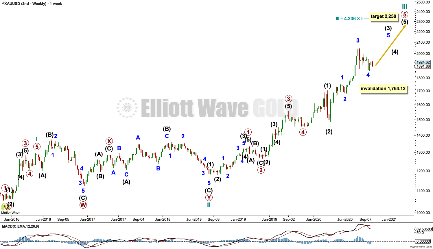 Gold Elliott Wave Chart Weekly 2020