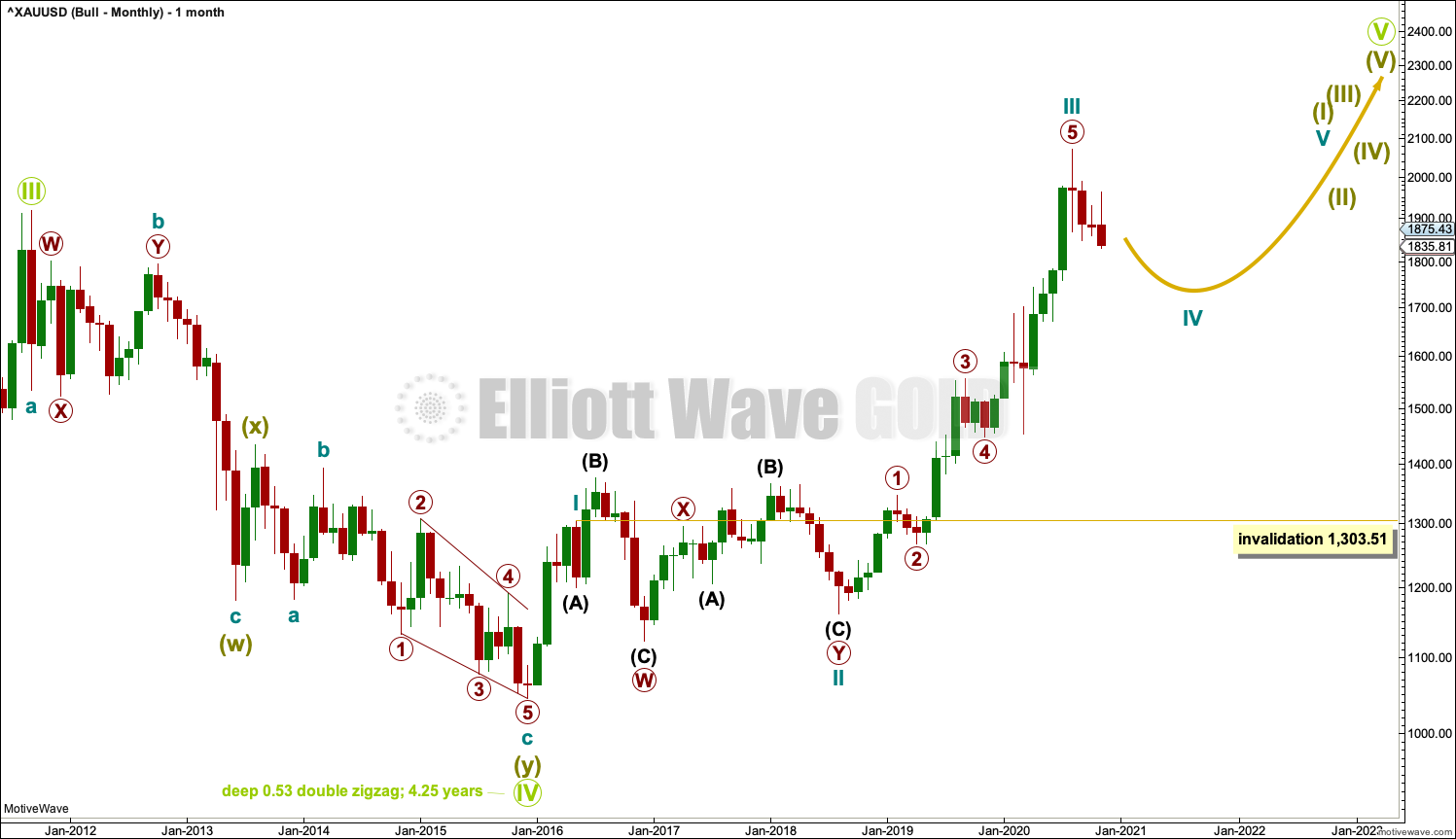 Gold Elliott Wave Chart Monthly 2020