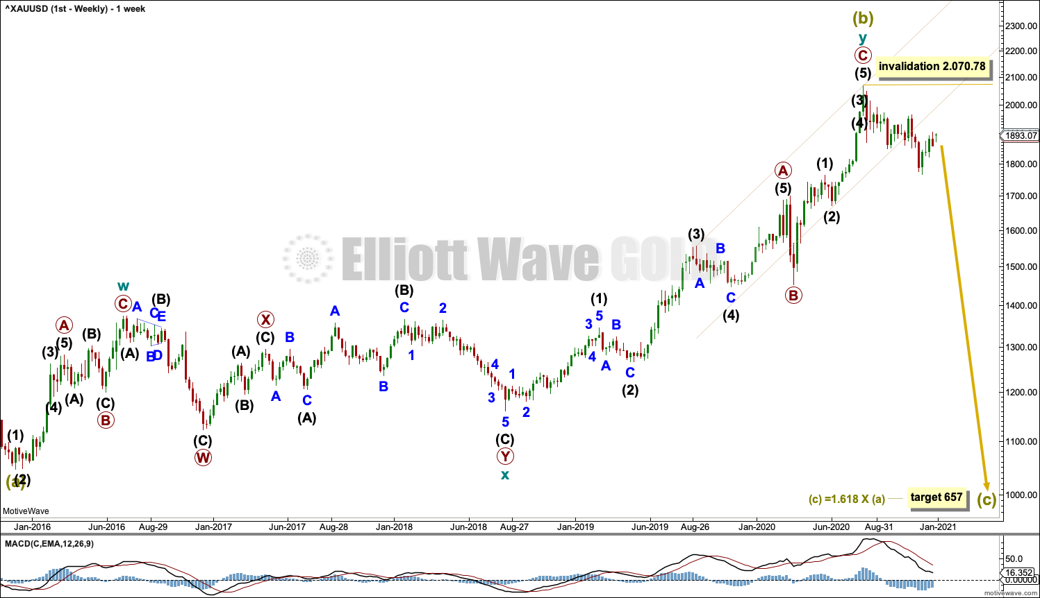 Gold Elliott Wave Chart Weekly 2020